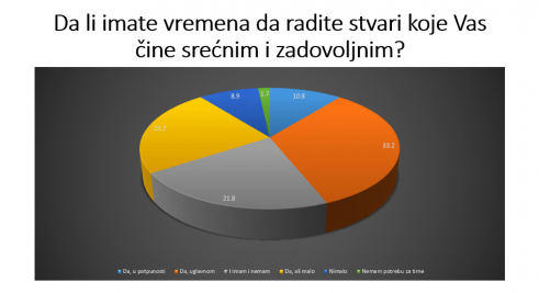 Većina građana Srbije zabrinuta, smorena i konfuzna (VIDEO, PODKAST) 6