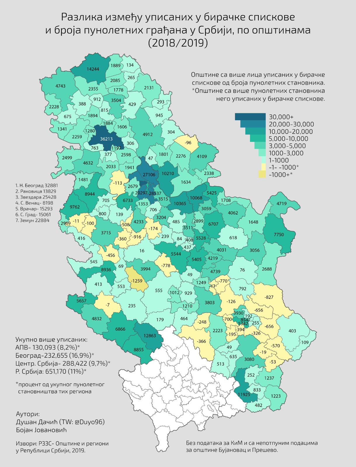 U Srbiji upisano 700.000 više birača od broja stanovnika 2