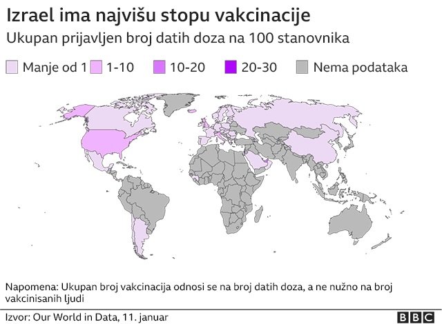 Korona virus: U Srbiji preminulo još 28 ljudi, u Britaniji vakcinisano 2,4 miliona ljudi 2 Stopa vakcinacije u svetu