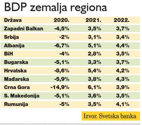 Čeka nas oporavak sa puno rizika 2