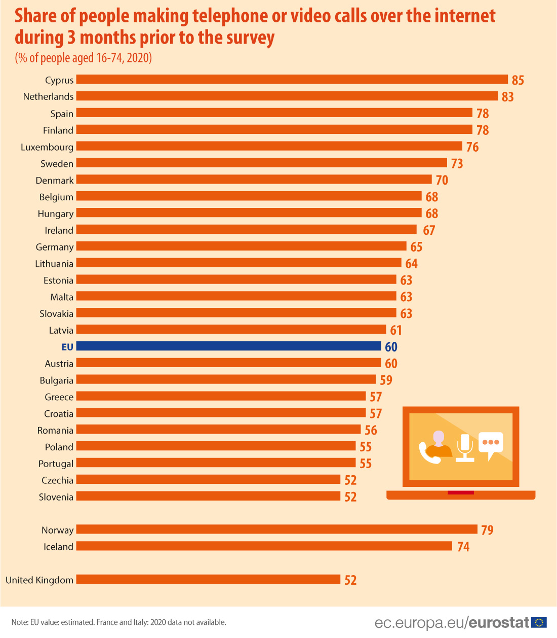 Slanje mejlova na dnu liste aktivnosti građana Srbije na internetu u 2020. godini 6