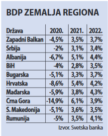 Čeka nas oporavak sa puno rizika 2 Čeka nas oporavak sa puno rizika 2