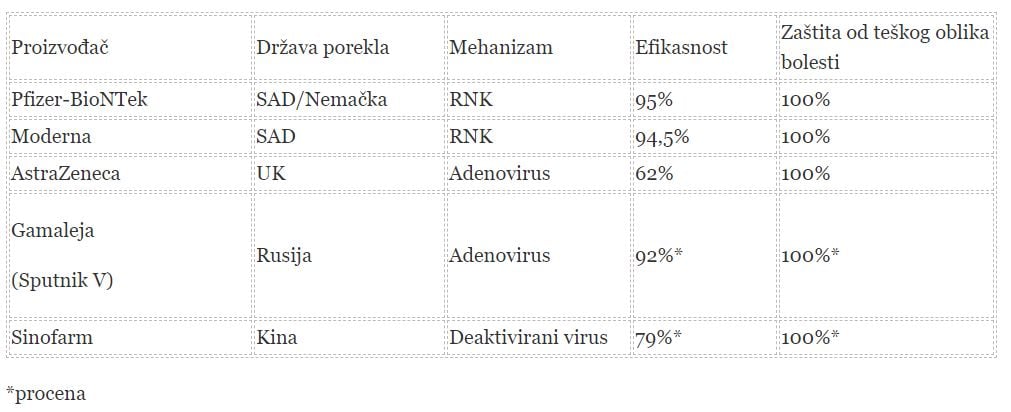 Sve o vakcinama: Koji su rizici, da li izazivaju sterilitet, ko ne treba da ih primi? 2