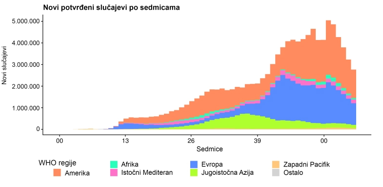 COVID-19: Nazire li se svetlo na kraju tunela? 2 COVID-19: Nazire li se svetlo na kraju tunela? 2