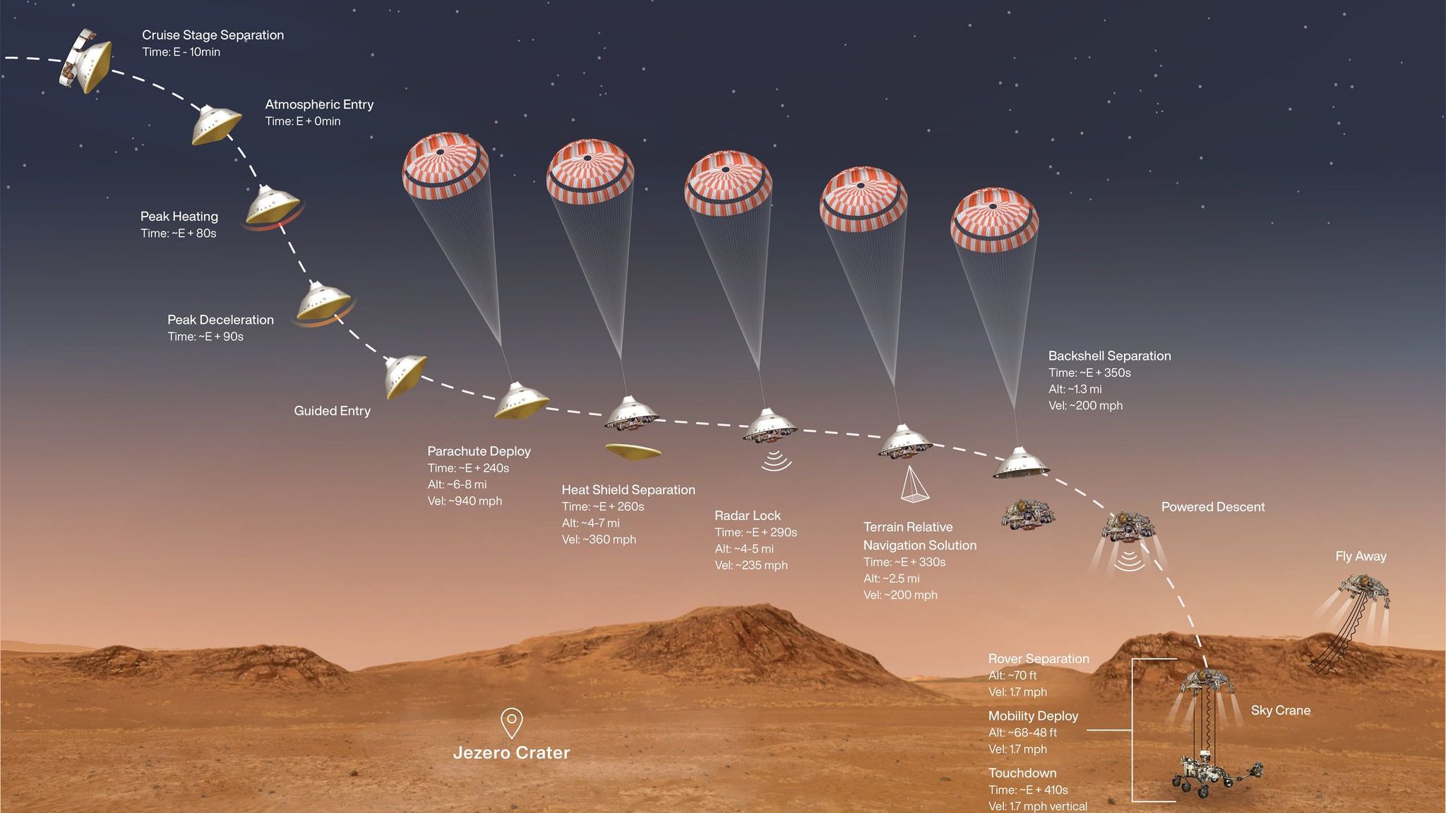Rover američke svemirske agencije NASA sleteo na Mars (VIDEO) 2