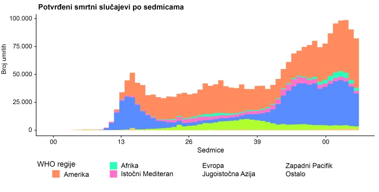 COVID-19: Nazire li se svetlo na kraju tunela? 3 COVID-19: Nazire li se svetlo na kraju tunela? 3