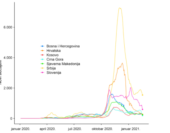 COVID-19: Nazire li se svetlo na kraju tunela? 4 COVID-19: Nazire li se svetlo na kraju tunela? 4