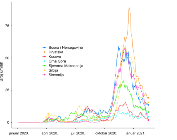 COVID-19: Nazire li se svetlo na kraju tunela? 5 COVID-19: Nazire li se svetlo na kraju tunela? 5