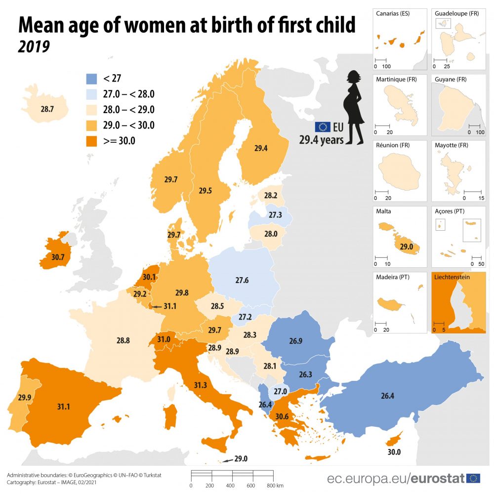 Žene u Srbiji u proseku sa 28 godina rađaju prvo dete, u EU prosek 29,4 2