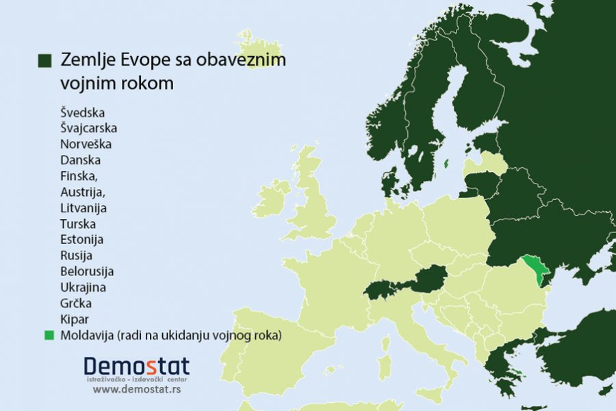 Obavezni vojni rok - modeli i iskustva zemalja u Evropi 2