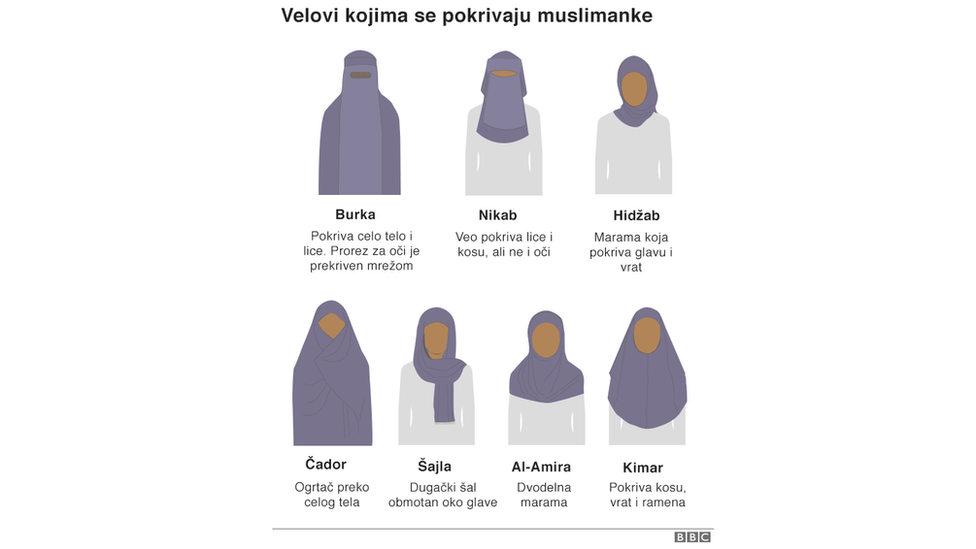 Velovi kojima se pokrivaju muslimanke