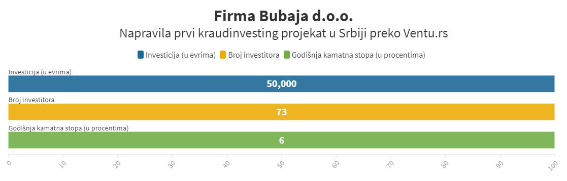 Umesto u banku, po pare za investiciju na internet 2 Umesto u banku, po pare za investiciju na internet 2