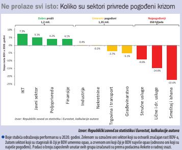 Ekonomija ili zdravlje - (i dalje) lažna dilema 2 Ekonomija ili zdravlje - (i dalje) lažna dilema 2