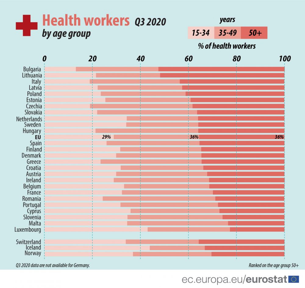 Žene čine čak 78 odsto zaposlenih u zdravstvu u EU 3