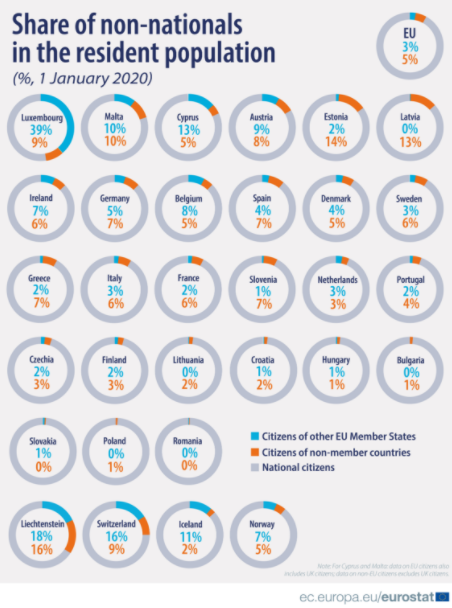 U EU živi oko pet odsto građana koji nisu poreklom iz zemalja članica 2