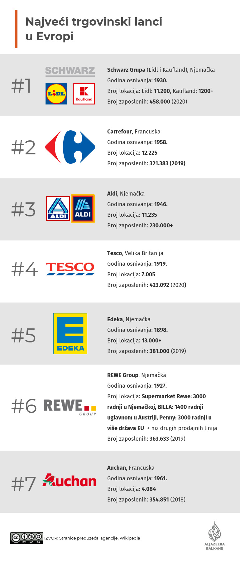 Najveći trgovinski lanci u Evropi 2 Najveći trgovinski lanci u Evropi 2