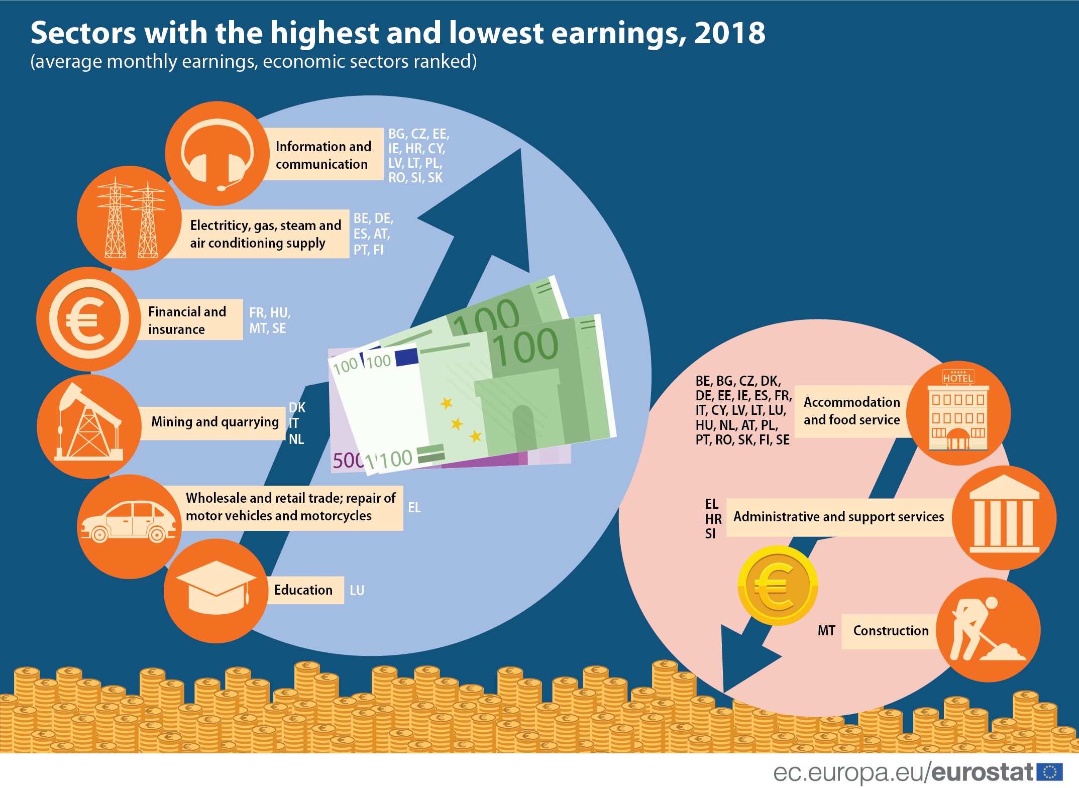 Poslovi u sektoru obrazovanja najplaćeniji u Luksemburgu 2