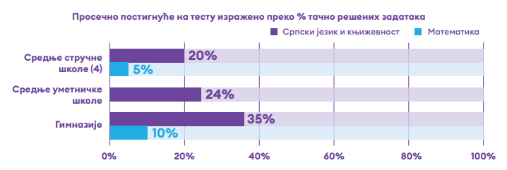Katastrofalno znanje srednjoškolaca 3