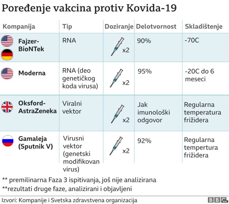Kineska vakcina i efikasnost: Kineski zvaničnik predložio kombinovanje različitih vakcina 3 vakcine