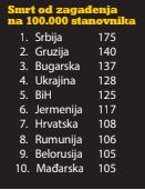 Srbija prva u Evropi zbog zagađenja vazduha 2