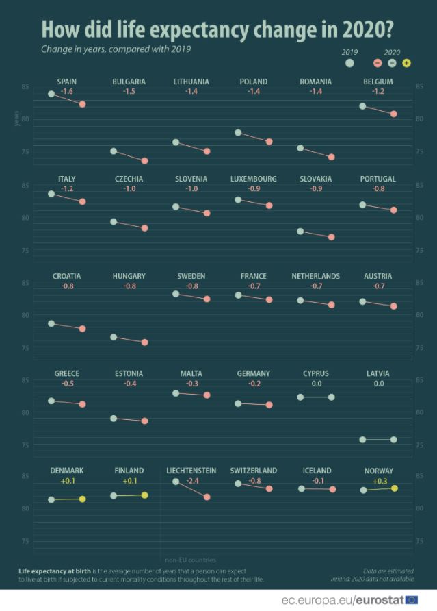 Očekivani životni vek Evropljana stagnirao u poslednjih nekoliko godina 2