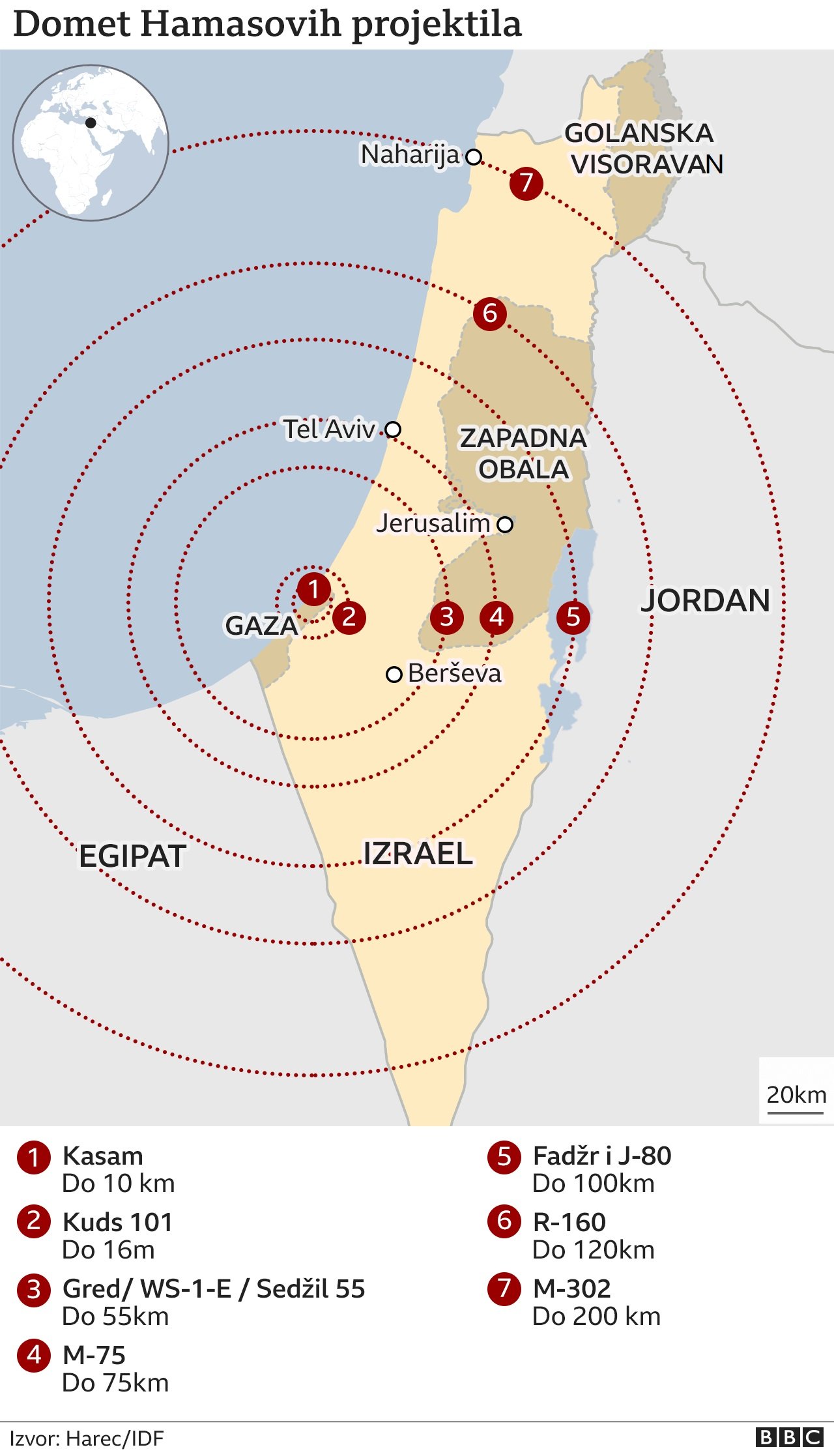 Domet Hamasovih raketa