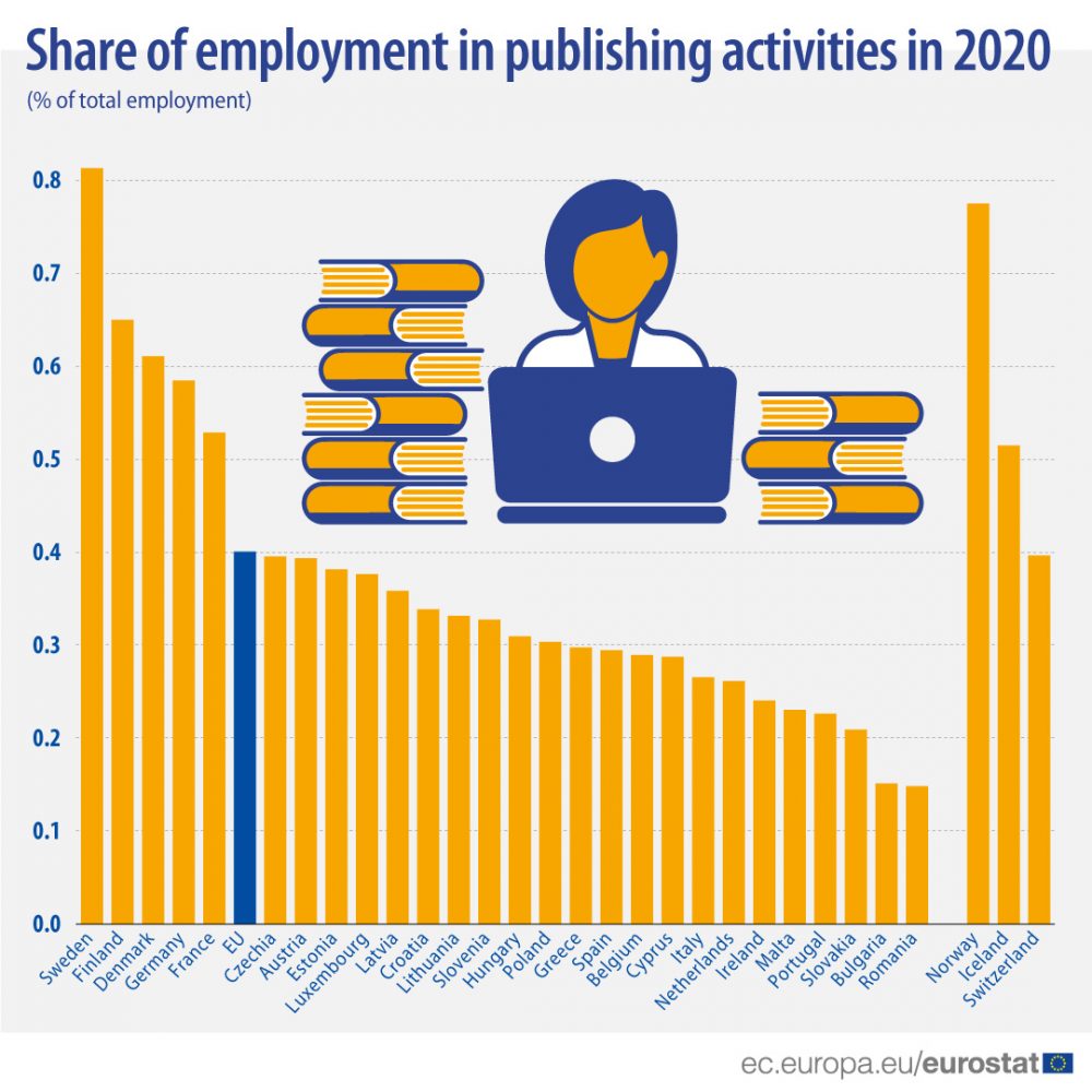 U 21 državi članici EU u 2020. radilo oko 393.000 novinara 2