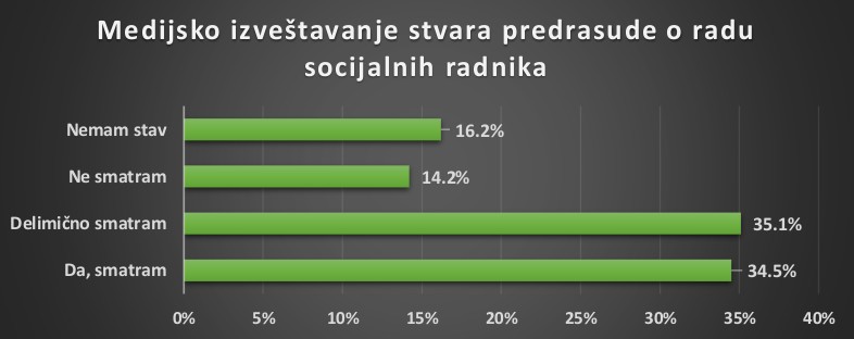 Mediji u Srbiji često prikazuju socijalne radnike u negativnom svetlu 2