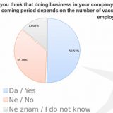 Raste optimizam članica Američke privredne komore 8
