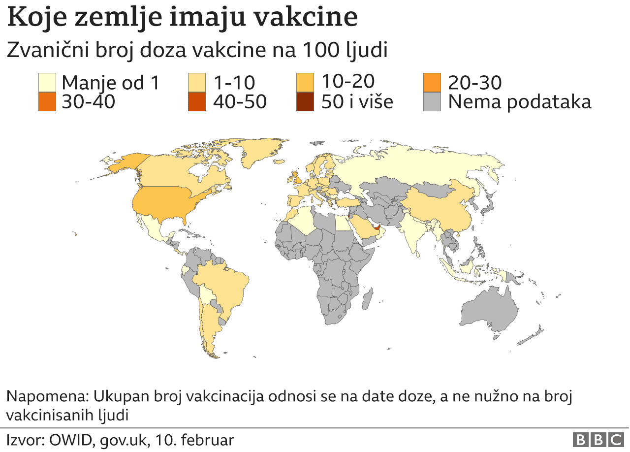 Korona virus i vakcinacija: Ruska vakcina Sputnjik V - delotvorna u 92 odsto slučajeva, proizvodnja i u Srbiji 3 Broj vakcina