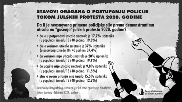 Edukativni vodič za građane o pravima nakon hapšenja 3 Edukativni vodič za građane o pravima nakon hapšenja 3
