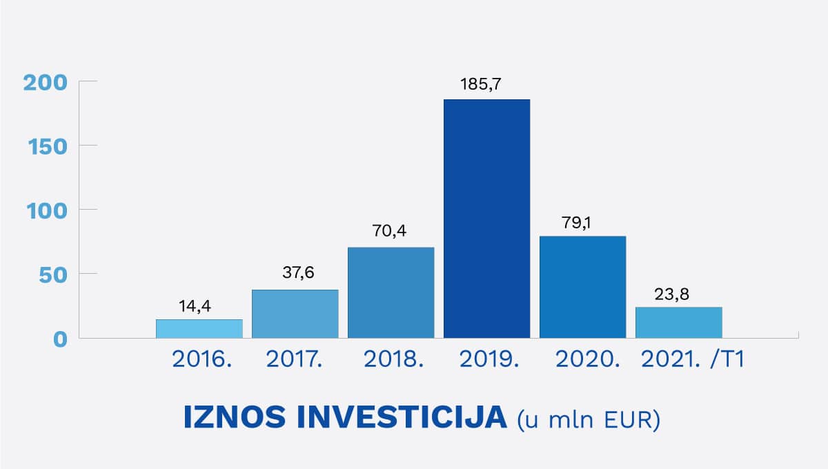 Američke kompanije zapošljavaju 22.000 ljudi u Srbiji 1