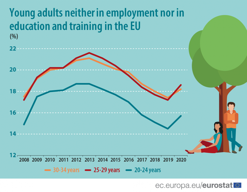 Devojke širom Evrope u manjem broju zaposlene od mladića 2