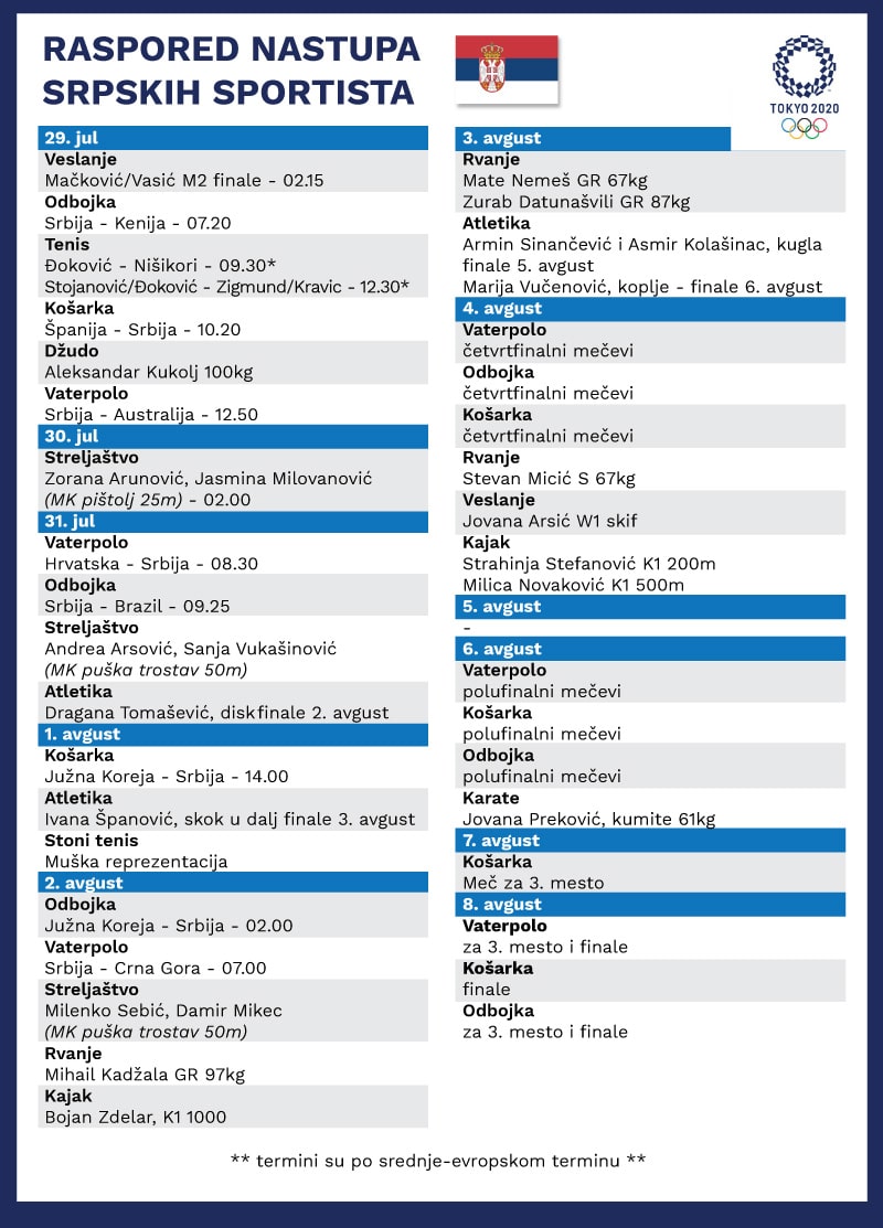 Raspored i satnica nastupa srpskih reprezentativaca na Olimpijskim igrama 2