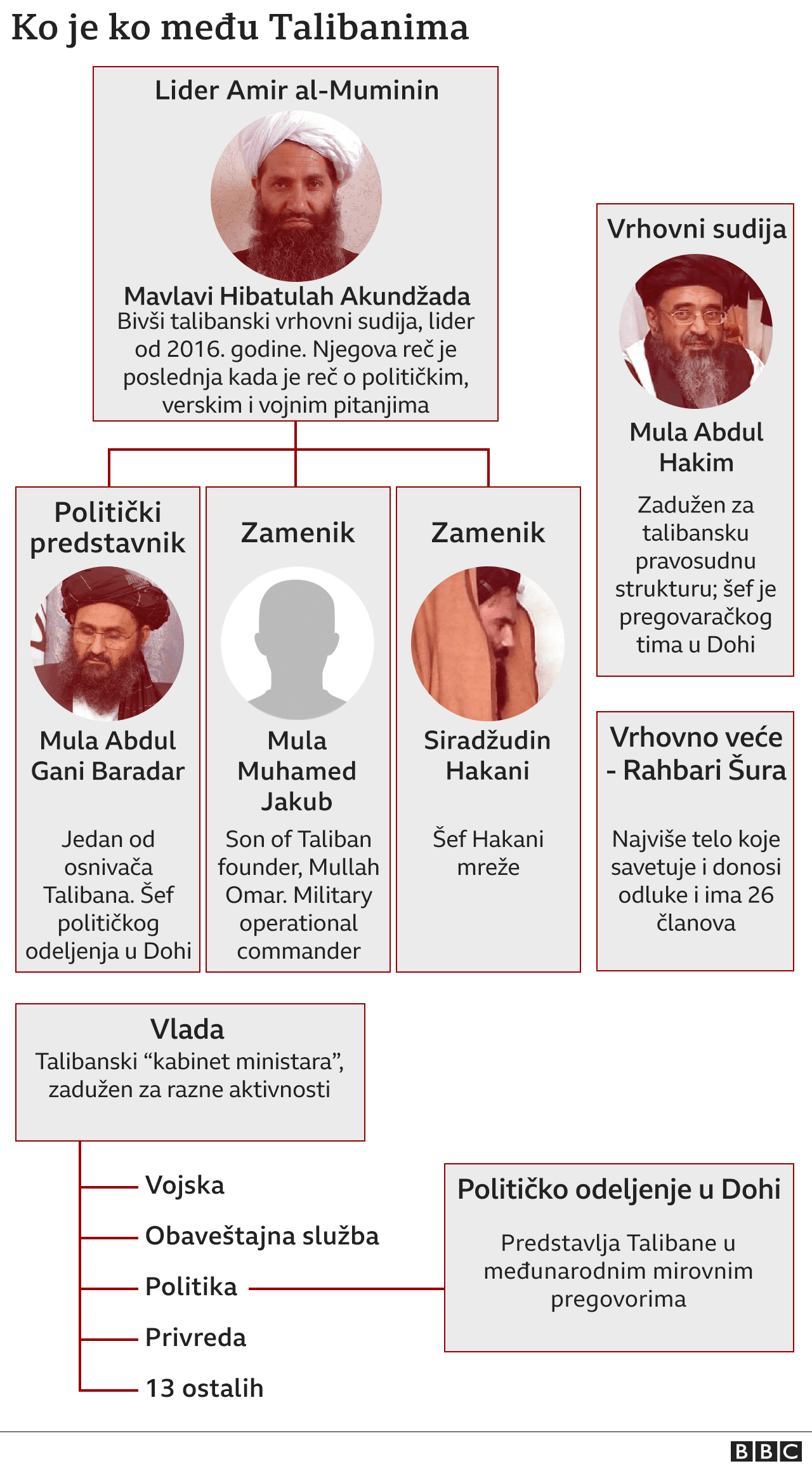 Avganistan: Ko su Talibani 2 talibani, Avganistan