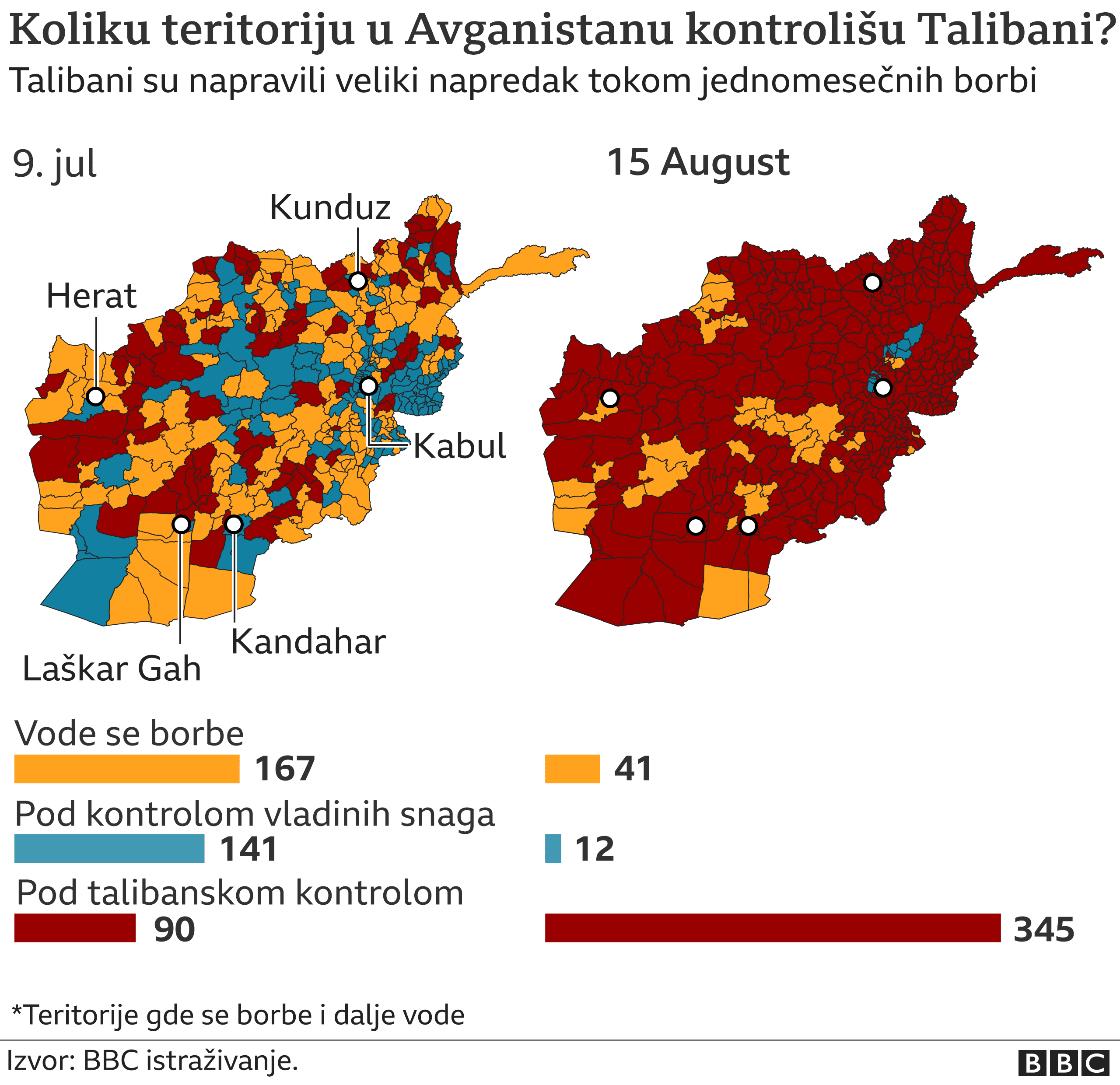 Rat i Avganistan: Talibani poručuju da „opraštaju svima" koji su se borili protiv njih, dvojica državljana Srbije evakuisana iz Kabula 12 Avganistan, talibani