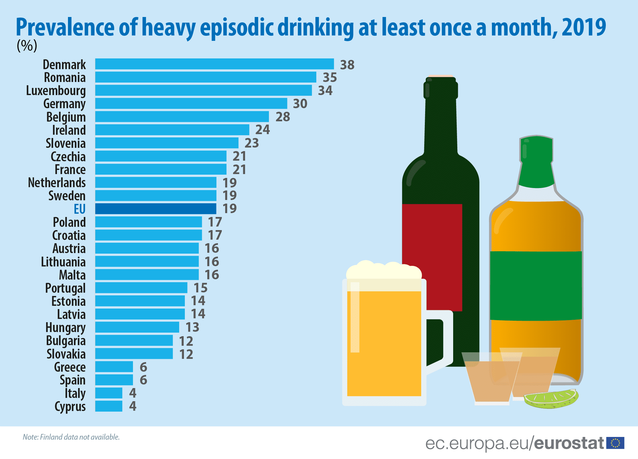 Dnevna potrošnja alkohola u EU: Portugalci na prvom, Litvanci na poslednjem mestu 3