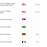 DS: Pad na Šangajskoj listi posledica odnosa vlasti prema nauci 1