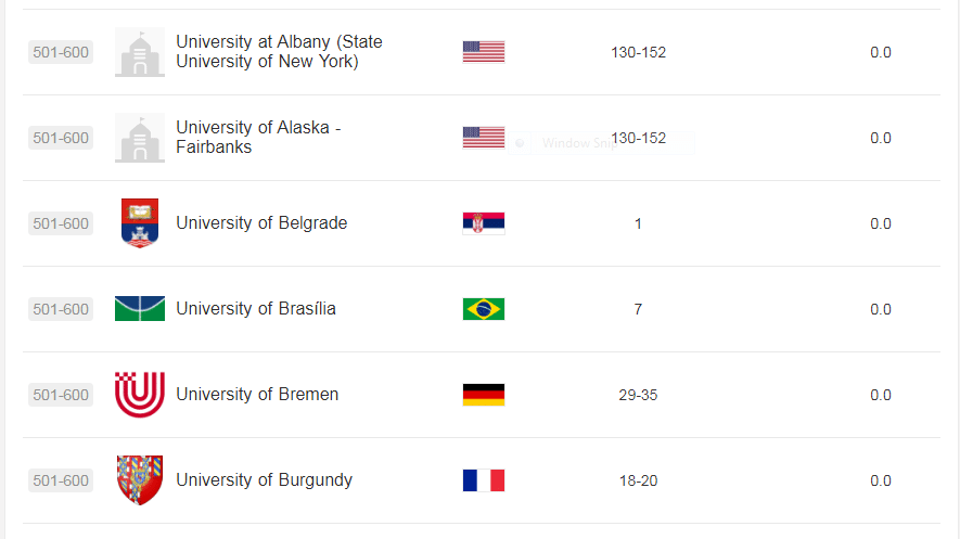 DS: Pad na Šangajskoj listi posledica odnosa vlasti prema nauci 1