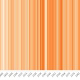 Trendovi godišnjih evropskih temperatura 1