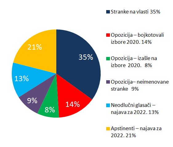 Kuzmanović: Lista DS, SSP, PSG i NDB prirodna 2