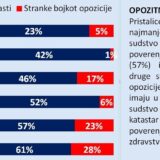 Bojkotaši uvereni da žive u jednopartijskom sistemu 15