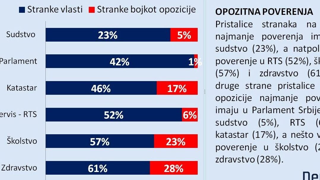Bojkotaši uvereni da žive u jednopartijskom sistemu 1 Bojkotaši uvereni da žive u jednopartijskom sistemu 1