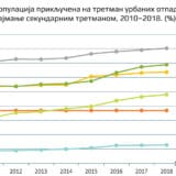 U Srbiji 12,9, u Mađarskoj više od 80 odsto stanovništva 13