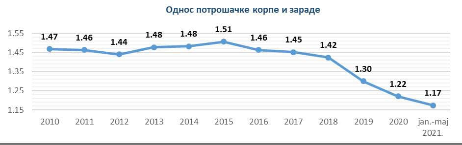 Direktor RZS: Danasova loša namera, neznanje i prezir 2
