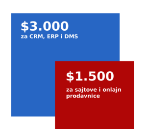 Digitalna transformacija je budućnost SME 2