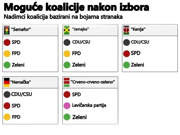 Izbori u Nemačkoj: SPD u blagom vođstvu 2 Izbori u Nemačkoj: SPD u blagom vođstvu 2