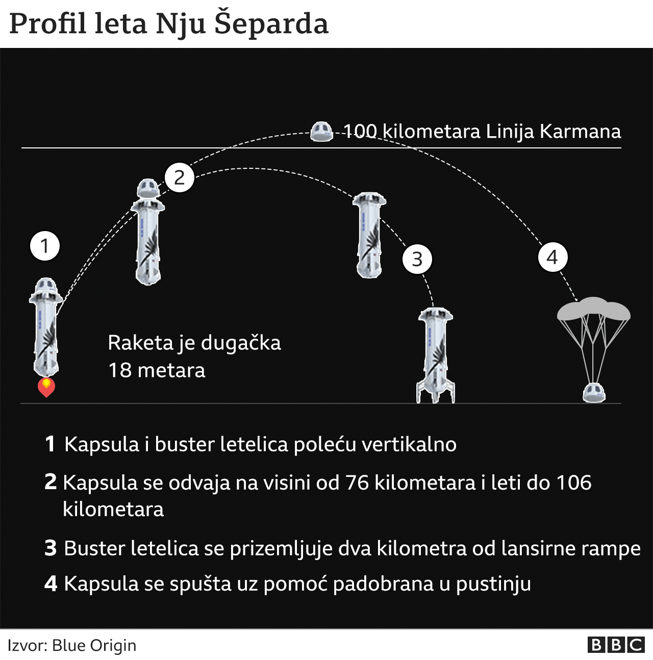 infografika