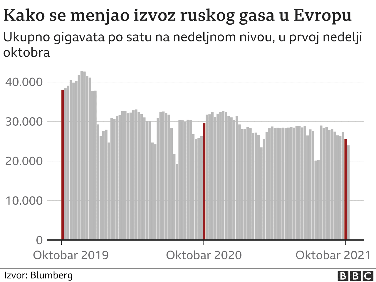 Srbija, struja i gas: Da li se energetska kriza u Evropi preliva na domaće tržište 6 123
