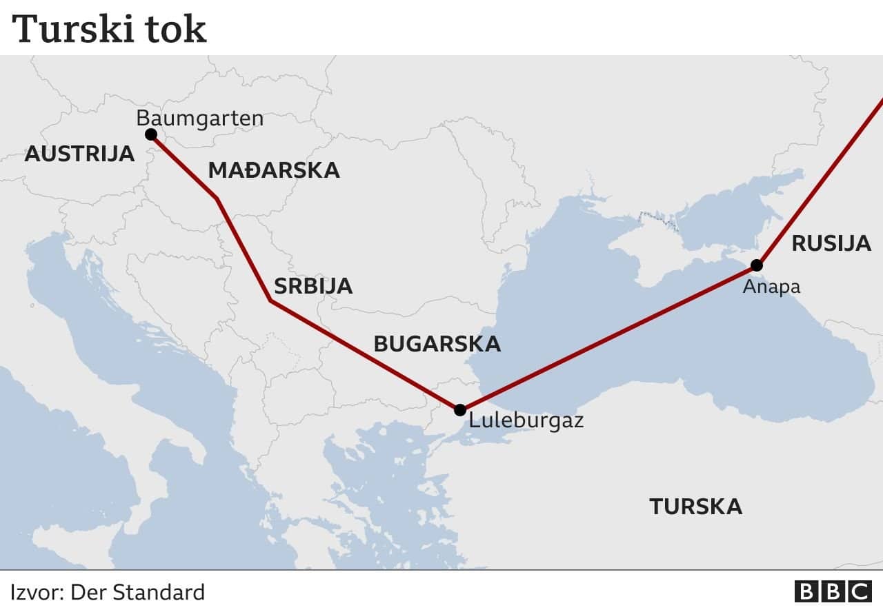 Srbija, struja i gas: Da li se energetska kriza u Evropi preliva na domaće tržište 2 Turski tok